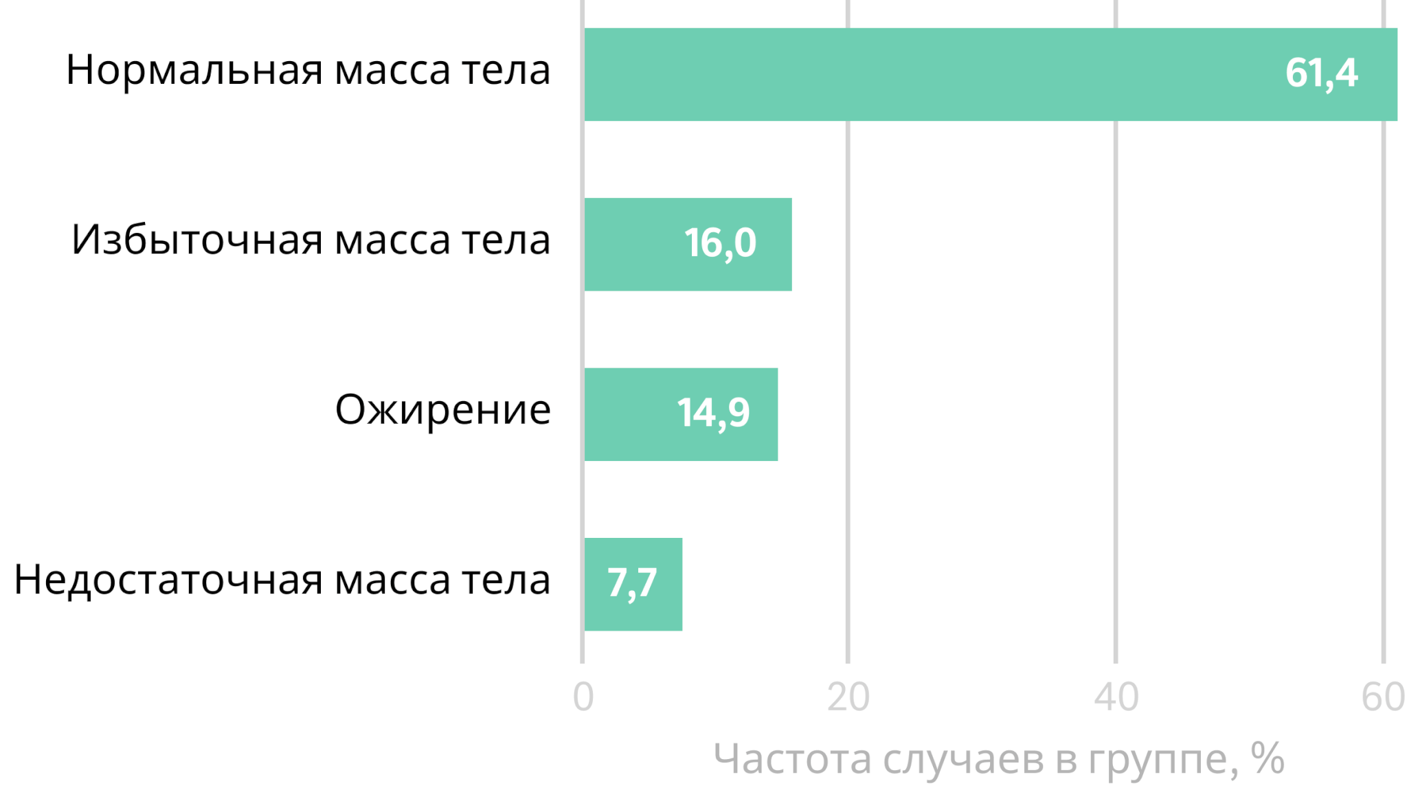 размеры члена у подростка 16 лет фото 108